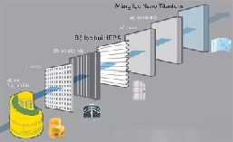 Giới thiệu các bộ lọc của máy hút bụi hiện nay 